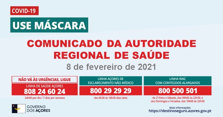 Imagem de destaque: Detetados 8 novos casos e registadas 51 recuperações na Região